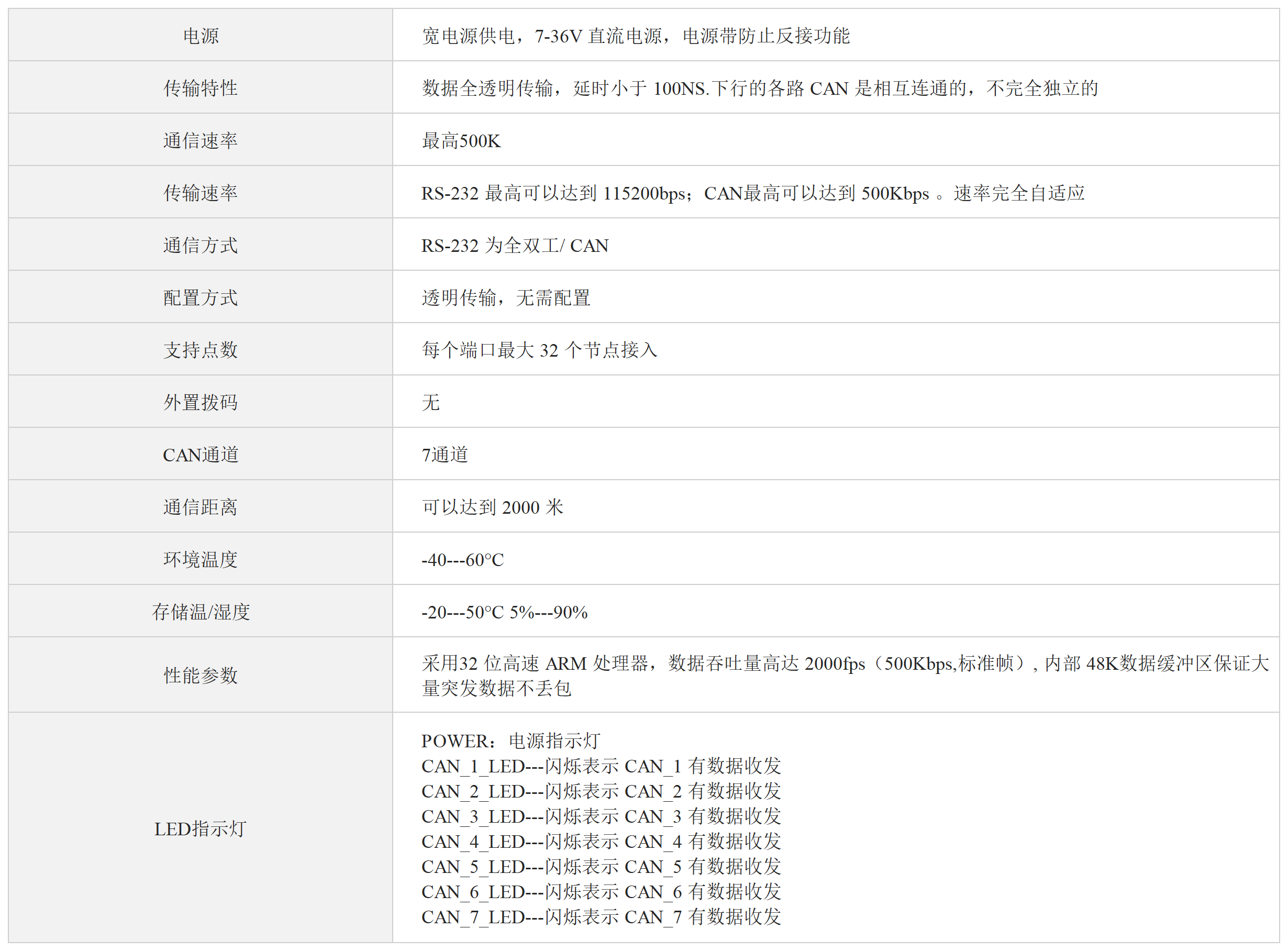 //www.tj-sange.com/oss/upload/20230915/3ab125097e6809b48589d2b77b98dff9.png